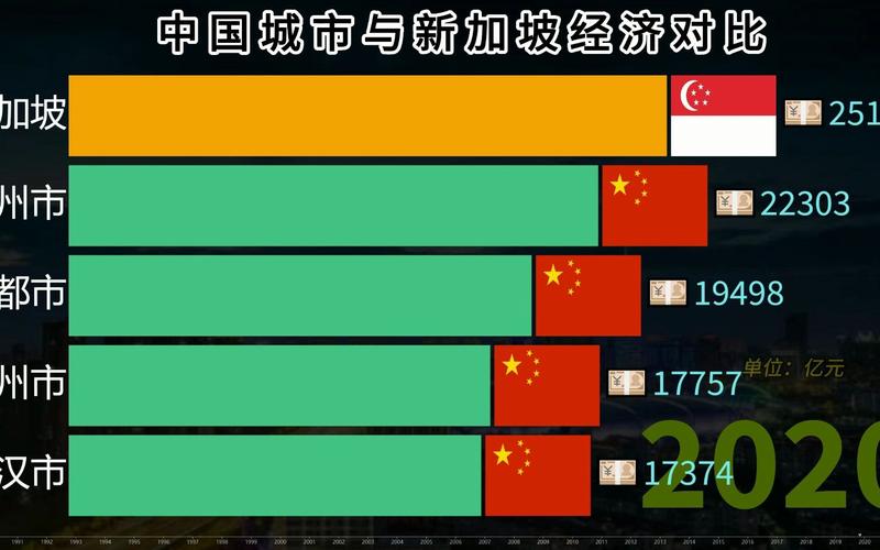 2025新澳门正版免费正题175和我国6个GDP千亿镇与中国gdp千亿镇
