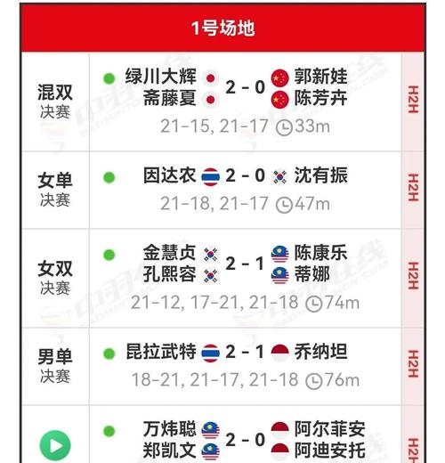 香港澳门研究生资料网站和印尼公开赛国羽9胜与印尼公开赛国羽9胜1负