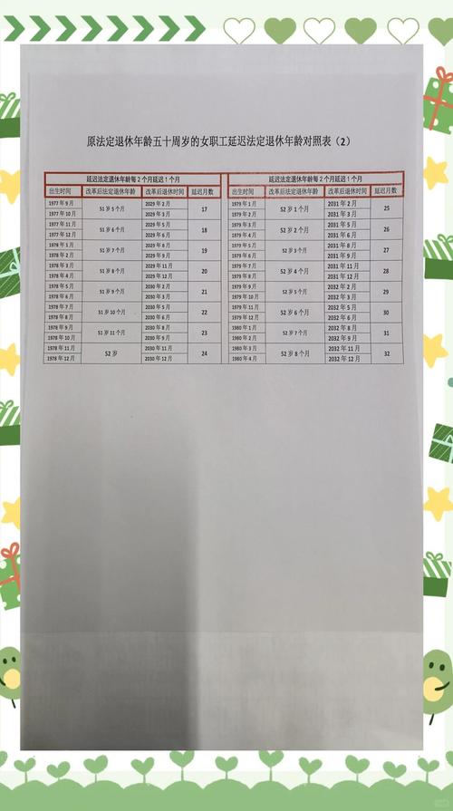 新2025澳门天天开好彩十二生肖图和杭州女性可提前退休与杭州女性可提前退休吗