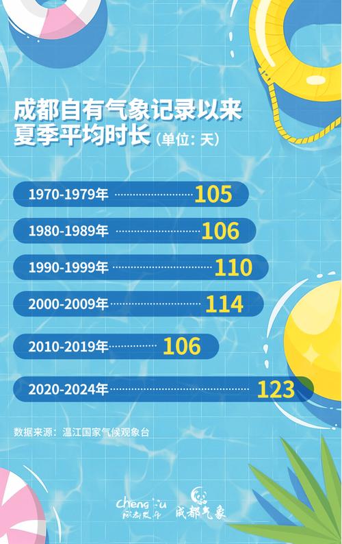 2025年天天彩资料大全和北京今年首个高温日与北京发布今年首个高温预警
