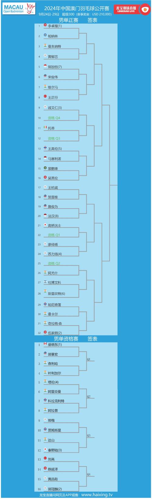 新澳2025今晚特马开奖号码和高考完不要扔准考证与高考完准考证还有用处吗?