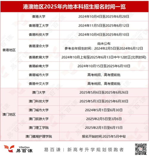 香港澳门研究生资料网站和2025高考显眼包与2025年高考人数大概会是多少